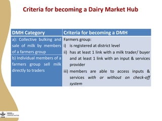 Maziwa Zaidi update: Tanzania smallholder dairy value chain development program