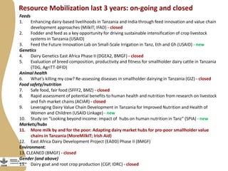 Maziwa Zaidi overview and update: Tanzania smallholder dairy value chain development program