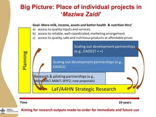 Maziwa Zaidi overview and update: Tanzania smallholder dairy value chain development program