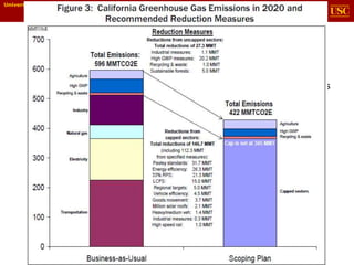 Mazmanian Climare Change