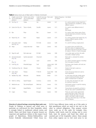 Mazri (nannorrhops ritchiana (griff) aitch.) a remarkable source of