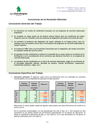 Maipú 2570 - CP S2004FSR - Rosario, Argentina
                                                                                            TeleFax: (54)(341) 481 1174
                                                                          e-mail: agroestrategias@agroestrategias.com




                              Conclusiones de los Resultados Obtenidos

Conclusiones Generales del Trabajo


  1. Se alcanzaron los niveles de rendimiento buscados con los programas de nutrición balanceada
     propuestos.

  2. Se consiguió un mayor ajuste de los Niveles críticos foliares para las condiciones de Campo
     Yaquicho, para ser utilizados como herramientas de diagnóstico del estado nutricional del maíz.

  3. Se corroboró la tendencia del diagnóstico de suelos realizado en el trabajo previo, para ser
     utilizado como herramienta futura para la formulación de programas de nutrición balanceada en
     Campo Yaquicho.

  4. Se presenta el DRIS como una herramienta interesante para el diagnóstico del estado nutricional
     en cualquier estado del ciclo de cultivo.

  5. En planteos de alto rendimiento se observó la necesidad de un mayor ajuste en la práctica de la
     fertilización y en la consideración de los nutrientes que debieran intervenir en un programa de
     nutrición balanceada.

  6. Los planteos de alto rendimiento en un marco de nutrición balanceada, exigen el uso eficiente de
     la tecnología disponible (híbrido, densidad de siembra, fuentes fertilizantes, maquinarias,
     tratamientos sanitarios, riegos, etc.).




Conclusiones Específicas del Trabajo
  1. Nutrientes aplicados: El siguiente cuadro marca las diferencias entre las cantidades de nutrientes
     recomendadas y las correspondientes aplicadas a ambos planteos:


                  Nutrientes      Nutrientes                                Nutrientes     Nutrientes
                                                  Diferencia %                                             Diferencia
                Recomendados      Aplicados                               Recomendados     Aplicados
                                 para 130 qq/ha                                           para 180 qq/ha
                                     Kg/ha                                                    Kg/ha
       N                221               237           7.24%    N                311              274        -11.90%
       P 2 O5            58                46         -20.69%    P 2 O5            99               92         -7.07%
       Mg                20             0.423                    Mg                49            0.560
       S                 66                48         -27.27%    S                102               72        -29.41%
       Zn             0.400             0.473          18.25%    Zn             0.800            0.945         18.13%
       Cu             0.140             0.122         -12.86%    Cu             0.300            0.225        -25.00%
       B              0.050             0.111         122.00%    B              0.080            0.100         25.00%

     Observando el mismo pueden explicarse algunas repercusiones que estas diferencias han tenido en el
     cultivo, por ej:

     De los nutrientes recomendados, los más perjudicados han sido el Mg y el S. Esta situación se nota
     claramente en los análisis foliares de pre-floración especialmente en el planteo de 180 qq/ha, en
     dónde se manifiesta la deficiencia de Mg y S. (ver tabla 4). En el caso del planteo de 130 qq/ha, se
     aprecia la deficiencia de S (ver tabla 2).


                                                           10
 