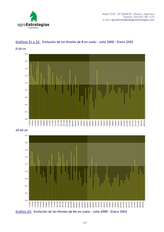 0-20 cm




                                                                                                                                                                                  0.0
                                                                                                                                                                                        0.3
                                                                                                                                                                                              0.5
                                                                                                                                                                                                    0.8
                                                                                                                                                                                                          1.0
                                                                                                                                                                                                                1.3
                                                                                                                                                                                                                      1.5
                                                                                                                                                                                                                            1.8
                                                                                                                                                                                                                                  2.0
                                                                                                                                                                                                                                        2.3




                                                                                                0.0
                                                                                                      0.3
                                                                                                            0.5
                                                                                                                  0.8
                                                                                                                        1.0
                                                                                                                              1.3
                                                                                                                                    1.5
                                                                                                                                          1.8
                                                                                                                                                2.0
                                                                                                                                                      2.3
                                                                                                                                                            20-40 cm
                                                                                     11/07/00                                                                          11/07/00
                                                                                     11/07/00                                                                          11/07/00
                                                                                     11/07/00                                                                          11/07/00
                                                                                     11/07/00                                                                          11/07/00
                                                                                     11/07/00                                                                          11/07/00
                                                                                     14/08/00                                                                          14/08/00
                                                                                     13/09/00                                                                          13/09/00
                                                                                     17/10/00                                                                          17/10/00
                                                                                     17/10/00
                                                                                                                                                                       17/10/00
                                                                                     17/10/00
                                                                                                                                                                       17/10/00
                                                                                     18/11/00
                                                                                                                                                                       18/11/00
                                                                                     18/11/00
                                                                                                                                                                       18/11/00
                                                                                     18/11/00
                                                                                                                                                                       18/11/00
                                                                                     18/11/00
                                                                                                                                                                       20/12/00
                                                                                     20/12/00
                                                                                                                                                                       20/12/00
                                                                                     20/12/00
                                                                                                                                                                       08/02/01
                                                                                     08/02/01
                                                                                                                                                                       08/02/01
                                                                                     08/02/01
                                                                                                                                                                       14/03/01
                                                                                     23/04/01
                                                                                                                                                                       14/03/01
                                                                                     23/04/01
                                                                                                                                                                       23/04/01
                                                                                     23/04/01




27
                                                                                     30/05/01                                                                          23/04/01

                                                                                     30/05/01                                                                          30/05/01

                                                                                     30/05/01                                                                          30/05/01

                                                                                     10/07/01                                                                          30/05/01

                                                                                     10/07/01                                                                          10/07/01
                                                                                     10/07/01                                                                          10/07/01
                                                                                     10/07/01                                                                          10/07/01
                                                                                     15/08/01                                                                          15/08/01
                                                                                     15/08/01                                                                          15/08/01
                                                                                     15/08/01                                                                          15/08/01
                                                                                     18/09/01                                                                          15/08/01
                                                                                     18/09/01                                                                          18/09/01
                                                                                     27/10/01                                                                          18/09/01
                                                                                     27/10/01                                                                          27/10/01




     Gráfico 23: Evolución de los Niveles de Mn en suelo – Julio 2000 – Enero 2002
                                                                                     24/11/01                                                                          27/10/01
                                                                                     24/11/01
                                                                                                                                                                       27/10/01
                                                                                     21/12/01
                                                                                                                                                                                                                                                        Gráficos 21 y 22: Evolución de los Niveles de B en suelo – Julio 2000 – Enero 2002




                                                                                                                                                                       24/11/01
                                                                                     21/12/01
                                                                                                                                                                       21/12/01
                                                                                     28/01/02
                                                                                                                                                                       21/12/01
                                                                                     28/01/02
                                                                                                                                                                       28/01/02
                                                                                     28/01/02
                                                                                                                                                                       28/01/02
                                                                                                                                                                                                                                                                                                                                             e-mail: agroestrategias@agroestrategias.com
                                                                                                                                                                                                                                                                                                                                                               TeleFax: (54)(341) 481 1174
                                                                                                                                                                                                                                                                                                                                             Maipú 2570 - CP S2004FSR - Rosario, Argentina
 
