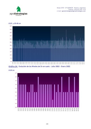 0.0
                                                                                                                                                                                       5.0
                                                                                                                                                                                             10.0
                                                                                                                                                                                                    15.0
                                                                                                                                                                                                           20.0
                                                                                                                                                                                                                  25.0
                                                                                                                                                                                                                         30.0
                                                                                                                                                                                                                                35.0
                                                                                                                                                                                                                                       40.0
                                                                                                                                                                                                                                              45.0
                                                                                                                                                                                                                                                     50.0
                                                                                                                                                                                                                                                            55.0
                                                                                                                                                                      11/07/00




                                                                            0-20 cm
                                                                                                                                                                      11/07/00

                                                                                                                                                                      11/07/00




                0.0
                      0.5
                            1.0
                                  1.5
                                        2.0
                                              2.5
                                                    3.0
                                                          3.5
                                                                4.0
                                                                      4.5
                                                                                                                                                                      11/07/00
     10/07/01
                                                                                                                                                                      11/07/00

     10/07/01



                                                                                                                                                                                                                                                                   0-20 y 20 40 cm
                                                                                                                                                                      14/08/00

     10/07/01                                                                                                                                                         13/09/00

     10/07/01                                                                                                                                                         13/09/00

                                                                                                                                                                      17/10/00
     10/07/01
                                                                                                                                                                      17/10/00
     10/07/01
                                                                                                                                                                      17/10/00
     10/07/01
                                                                                                                                                                      17/10/00

     15/08/01                                                                                                                                                         18/11/00

     15/08/01                                                                                                                                                         18/11/00

     15/08/01                                                                                                                                                         18/11/00

                                                                                                                                                                      20/12/00
     15/08/01
                                                                                                                                                                      20/12/00
     15/08/01
                                                                                                                                                                      20/12/00
     15/08/01
                                                                                                                                                                      08/02/01

     15/08/01                                                                                                                                                         08/02/01

     15/08/01                                                                                                                                                         14/03/01

     18/09/01                                                                                                                                                         14/03/01

                                                                                                                                                                      23/04/01
     18/09/01




28
                                                                                                                                                                      23/04/01
     18/09/01
                                                                                                                                                                      23/04/01
     27/10/01
                                                                                                                                                                      30/05/01

     27/10/01                                                                                                                                                         30/05/01

     27/10/01                                                                                                                                                         30/05/01

                                                                                                                                                                      10/07/01
     27/10/01
                                                                                                                                                                      10/07/01
     27/10/01
                                                                                                                                                                      10/07/01
     27/10/01
                                                                                                                                                                      15/08/01
     24/11/01
                                                                                                                                                                      15/08/01

     24/11/01                                                                                                                                                         15/08/01

     24/11/01                                                                                                                                                         15/08/01

                                                                                                                                                                      18/09/01
     21/12/01
                                                                                                                                                                      18/09/01
     21/12/01
                                                                                      Gráfico 24: Evolución de los Niveles de Zn en suelo – Julio 2002 – Enero 2002

                                                                                                                                                                      27/10/01
     21/12/01
                                                                                                                                                                      27/10/01
     28/01/02                                                                                                                                                         27/10/01

     28/01/02                                                                                                                                                         24/11/01

     28/01/02                                                                                                                                                         24/11/01

                                                                                                                                                                      21/12/01
     28/01/02
                                                                                                                                                                      21/12/01

                                                                                                                                                                      28/01/02

                                                                                                                                                                      28/01/02

                                                                                                                                                                      28/01/02
                                                                                                                                                                                                                                                                                     e-mail: agroestrategias@agroestrategias.com
                                                                                                                                                                                                                                                                                                       TeleFax: (54)(341) 481 1174
                                                                                                                                                                                                                                                                                     Maipú 2570 - CP S2004FSR - Rosario, Argentina
 