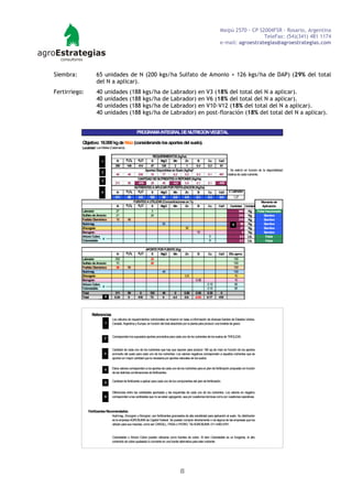Maipú 2570 - CP S2004FSR - Rosario, Argentina
                                                                                                                                                 TeleFax: (54)(341) 481 1174
                                                                                                                               e-mail: agroestrategias@agroestrategias.com




Siembra:             65 unidades de N (200 kgs/ha Sulfato de Amonio + 126 kgs/ha de DAP) (29% del total
                     del N a aplicar).
Fertirriego:         40 unidades (188 kgs/ha de Labrador)                                                   en V3 (18% del total del N a aplicar).
                     40 unidades (188 kgs/ha de Labrador)                                                   en V6 (18% del total del N a aplicar).
                     40 unidades (188 kgs/ha de Labrador)                                                   en V10-V12 (18% del total del N a aplicar).
                     40 unidades (188 kgs/ha de Labrador)                                                   en post-floración (18% del total del N a aplicar).


                                                       PROGRAMA INTEGRAL DE NUTRICION VEGETAL

           Objetivo: 18.000 kg de Maíz (considerando los aportes del suelo).
           Localidad: Los Molles (Catamarca)

                                                                    REQUERIMIENTOS (kg/ha)
                         1           N         P2O5     K2O        S    MgO     Mn       Zn                B        Cu       CaO
                                    350        148      414   47       126       2        1      0.4 0.2                      81
                                                           Aportes Disponibles en Suelo (kg/ha)*                                    * Se estimó en función de la disponibilidad
                          2
                                     40         49    830     18        77      6.2      0.2     0.3 0.1                      491   relativa de cada nutriente.
                                                      CANTIDAD DE NUTRIENTES A REPONER (Kg/Ha)
                          3
                                    311         99    -416    29        49      -4.2     0.8     0.1 0.1                     -410
                                                    NUTRIENTES A APLICAR POR FERTILIZACION (Kg/ha)
                         4           N         P2O5   K2O      S      MgO       Mn       Zn       B  Cu                      CaO     d Labrador
                                    311        99      0.0    102     49      0.0      0.8    0.1                   0.3       0.0        1.27
                                                    FUENTES A UTILIZAR (Concentraciones en %)                                                                    Momento de
                                     N         P2O5    K2O     S     MgO      Mn       Zn      B                    Cu       CaO      Cantidad       Unidad      Aplicación
           Labrador                  27                            3                                                                           950    Kg       Foliar fraccionado
           Sulfato de Amonio         21                            24                                                                          333    Kg            Siembra
           Fosfato Diamónico         18        46                                                                                              215    Kg            Siembra
           Nutrimag                                                          50                                                         5       98    Kg            Siembra
           Zincogran                                                                             30                                             27    Kg            Siembra
           Borogran                                                                                        10                                    8    Kg            Siembra
           Arbore Cobre                                                                                              5                         3.5    Lts.            Foliar
                         o
           Cobrestable                                                                                               8                         2.2    Lts.            Foliar

                                                              APORTE POR FUENTE (Kg)
                                     N         P2O5     K2O      S     MgO    Mn                Zn         B        Cu       CaO     Efic.aprov.
           Labrador                 202                            22                                                                    100
           Sulfato de Amonio         70                            80                                                                    100
           Fosfato Diamónico         39        99                                                                                        100
           Nutrimag                                                          49                                                          100
           Zincogran                                                                            0.8                                       10
           Borogran                                                                                       0.08                            10
           Arbore Cobre                                                                                            0.15                   85
                         o
           Cobrestable                                                                                             0.15                   85
           Total                     311       99        0        102        49        0        0.80      0.08     0.30       0
           Total           6        0.24       0        416       73         0        4.2       0.0      -0.03     0.17      410




                  Referencias
                              1   Los cálculos de requerimientos nutricionales se hicieron en base a información de diversas fuentes de Estados Unidos,
                              1   Canadá, Argentina y Europa, en función del total absorbido por la planta para producir una tonelda de grano.



                              2   Corresponden los supuestos aportes promedios para cada uno de los nutrientes de los suelos de TIROLESA.
                              2


                                  Cantidad de cada uno de los nutrientes que hay que reponer para producir 180 qq de maíz en función de los aportes
                              3
                              3   promedio del suelo para cada uno de los nutrientes. Los valores negativos corresponden a aquellos nutrientes que se
                                  aportan en mayor cantidad que la necesaria por aportes naturales de los suelos.


                              4   Estos valores corresponden a los aportes de cada uno de los nutrientes para el plan de fertilización propuesto en función
                                  de las distintas combinaciones de fertilizantes.


                              5   Cantidad de fertilizante a aplicar para cada uno de los componentes del plan de fertilización.


                                  Diferencias entre las cantidades aportadas y las requeridas de cada uno de los nutrientes. Los valores en negativo
                              6
                              6   corresponden a las cantidades que no se estan agregando, sea por cuestiones técnicas como por cuestiones operativas.



               Fertilizantes Recomendados:
                                  Nutrimag, Zincogran y Borogran, son fertilizantes granulados de alta solubilidad para aplicación al suelo. Su distribuidor
                                  es la empresa AGROSUMA de Capital Federal. Se pueden comprar directamente o via alguna de las empresas que los
                                  utilizan para sus mezclas, como ser CARGILL, PASA o HYDRO. Tel AGROSUMA: 011-4383-5781.



                                  Cobrestable o Arbore Cobre pueden utilizarse como fuentes de cobre. Si bien Cobrestable es un fungicida, el alto
                                  contenido de cobre quelatado lo convierte en una fuente alternativa para este nutriente.




                                                                                            8
 