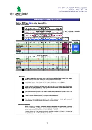 Maipú 2570 - CP S2004FSR - Rosario, Argentina
                                                                                                                                      TeleFax: (54)(341) 481 1174
                                                                                                                    e-mail: agroestrategias@agroestrategias.com




                                               PROGRAMA INTEGRAL DE NUTRICION VEGETAL

Objetivo: 13.000 kg de Maíz (a aplicar al gran cultivo).
Localidad: Los Molles (Catamarca)

                                                              REQUERIMIENTOS (kg/ha)
                 1         N        P2O5      K2O         S       MgO     Mn        Zn              B         Cu        CaO
                         260        107        299    34       91        1.3     0.65    0.26                0.143       59
                                                   Aportes Disponibles en Suelo (kg/ha)*                                      * Se estimó en función de la disponibilidad
                 2
                         39.5       49.0     830.0   17.6     77.0       6.2      0.2     0.3                0.07       491.3 relativa de cada nutriente.
                                               CANTIDAD DE NUTRIENTES A REPONER (Kg/Ha)
                 3
                         220.5       58      -531     16       14       -4.9      0.4    -0.03               0.07       -432
                                            NUTRIENTES A APLICAR POR FERTILIZACION (Kg/ha)
                 4         N        P2O5      K2O     S       MgO       Mn        Zn       B                  Cu        CaO       d Labrador
                         220.7       58       0.0     65       20     0.0      0.4                 0.1        0.1        0.0            1.27
                                             FUENTES A UTILIZAR (Concentraciones en %)                                                                          Momento de
                           N        P2O5      K2O     S       MgO     Mn        Zn                  B         Cu        CaO        Cantidad          Unidad     Aplicación
Labrador                  27                               3                                                                                   734    Kg      Foliar fraccionado
Sulfato de Amonio         21                              24                                                                                   200    Kg           Siembra
Fosfato Diamónico         18         46                                                                                                        126    Kg           Siembra
Nutrimag 30                                                         50                                                              5           40    Kg           Siembra
Zincogran 30                                                                             30                                                     13    Kg           Siembra
Borogran 10                                                                                         10                                           5    Kg           Siembra
Cobrestable                                                                                                    8                               1.0    Lts.           Foliar
              o
Arbore Cobre                                                                                                   5                               1.6    Lts.           Foliar

                                                       APORTE POR FUENTE (Kg)
                           N        P2O5      K2O        S     MgO    Mn                 Zn         B         Cu        CaO       Efic.aprov.
Labrador                 156                              17                                                                            100
Sulfato de Amonio        42                               48                                                                            100
Fosfato Diamónico        23          58                                                                                                 100
Nutrimag 30                                                         20                                                                  100
Zincogran 30                                                                             0.4                                            10
Borogran 10                                                                                        0.05                                 10
Cobrestable                                                                                                  0.07                       85
                  o
Arbore Cobre                                                                                                 0.07                       85
Total                    221         58        0         65         20         0         0.4      0.05       0.14        0
Total           6        0.2         0        531        49         6         4.9       -0.03     0.08       0.07       432




       Referencias
                       Los cálculos de requerimientos nutricionales se hicieron en base a información de diversas fuentes de Estados Unidos, Canadá,
                 1
                       Argentina y Europa, en función del total absorbido por la planta para producir una tonelda de grano.

                       Corresponden los supuestos aportes promedios para cada uno de los nutrientes de los suelos de TIROLESA.
                 2


                       Cantidad de cada uno de los nutrientes que hay que reponer para producir 130 qq de maíz en función de los aportes promedio
                 3     del suelo para cada uno de los nutrientes. Los valores negativos corresponden a aquellos nutrientes que se aportan en mayor
                       cantidad que la necesaria por aportes naturales de los suelos.


                 4     Estos valores corresponden a los aportes de cada uno de los nutrientes para el plan de fertilización propuesto en función de las
                       distintas combinaciones de fertilizantes.


                 5     Cantidad de fertilizante a aplicar para cada uno de los componentes del plan de fertilización.


                       Diferencias entre las cantidades aportdas y las requeridas de cada uno de los nutrientes. Los valores en negativo corresponden
                 6     a las cantidades que no se estan agregando ya sea por lcuestiones técnicas y/u operativas.



     Fertilizantes Recomendados:
                       Nutrimag 30, Zincogran 30 y Borogran 10, son fertilizantes granulados de alta solubilidad para aplicación al suelo. Su distribuidor
                       es la empresa AGROSUMA de Capital Federal. Se pueden comprar directamente o via alguna de las empresas que los utilizan
                       para sus mezclas, como ser CARGILL, PASA o HYDRO. Tel AGROSUMA: 011-4383-5781.

                       Cobrestable o Arbore Cobre pueden utilizarse como fuentes de cobre. Si bien Cobrestable es un fungicida, el alto contenido de
                       cobre quelatado lo convierte en una fuente alternativa para este nutriente.




                                                                                    9
 