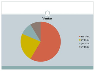 Ventas
1er trim.
2º trim.
3er trim.
4º trim.
 