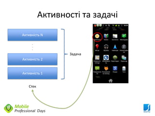Активності та задачі
Активність N

     .
     .
     .

                  Задача
Активність 2


Активність 1


   Стек
 