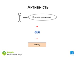 Активність
  Перегляд списку новин




      +


      =
   Activity
 