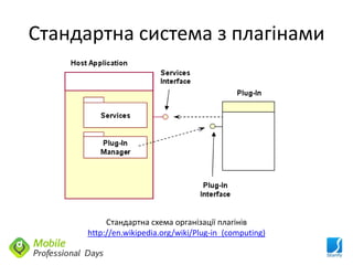 Стандартна система з плагінами




           Стандартна схема організації плагінів
      http://en.wikipedia.org/wiki/Plug-in_(computing)
 