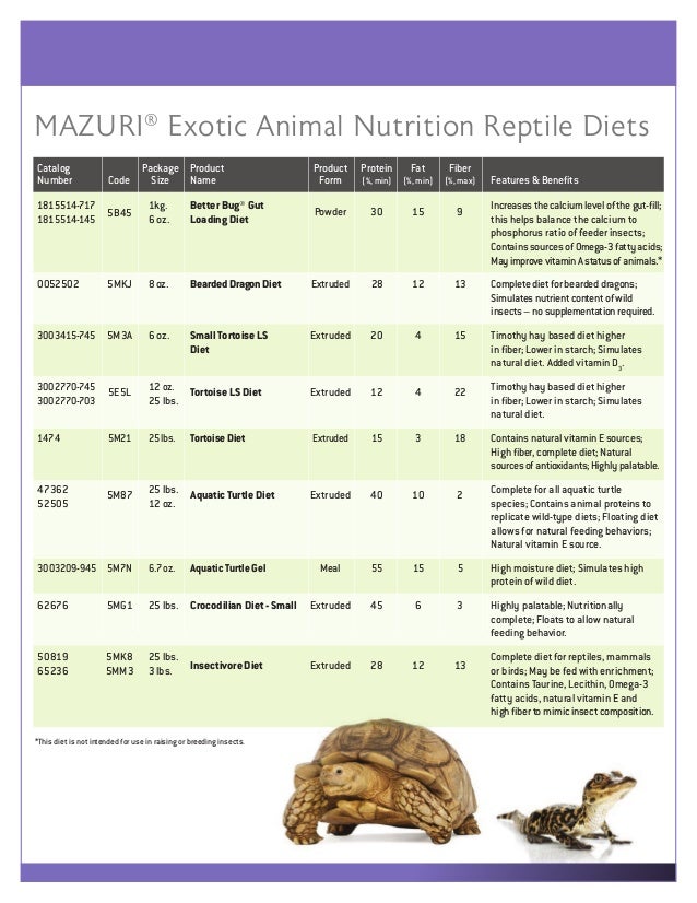 Mazuri Exotic Pet Food