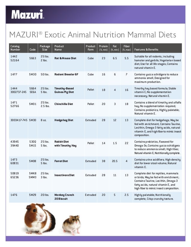 Mazuri Exotic Pet Food