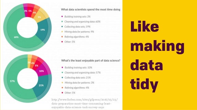 FullStack Data Science How to be a Oneperson Data Team