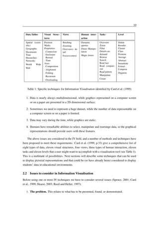 10
Data Tables

Visual Struc-

Views

tures
Spatial (scientiﬁc)
Geographic
Documents
Time
Hierarchies
Networks
World
Web

Wide

Position
Marks
Proprieties:
-Connection
-Enclosure
-Retinal
-Time
Axes:
-Composition
-Alighment
-Folding
-Recursion

Human inter-

Tasks

Level

Overview
Zoom
Filter
Details-ondemand
Browse
Search
Read fact
Read comparison
Read pattern
Manipulate

Delete
Reorder
Cluster
Class
Promote
Average
Abstract
Instantiate
Extract
Compose

action
Brushing
Zooming
Overview+ detail

Dynamic
queries
Direct Manipulation

Focus+context

Magic lenses

-Overloading

Organize

Create

Table 1: Speciﬁc techniques for Information Visualisation identiﬁed by Card et al. (1999)
1. Data is nearly always multidimensional, while graphics represented on a computer screen
or on a paper are presented in a 2D dimensional surface;
2. Sometimes we need to represent a huge dataset, while the number of data representable on
a computer screen or on a paper is limited;
3. Data may vary during the time, while graphics are static;
4. Humans have remarkable abilities to select, manipulate and rearrange data, so the graphical
representations should provide users with these features.
The above issues are considered in the IV ﬁeld, and a number of methods and techniques have
been proposed to meet these requirements. Card et al. (1999, p.33) give a comprehensive list of
eight types of data, eleven visual structures, four views, three types of human interaction, eleven
tasks and eleven levels that a user might want to accomplish with a visualisation tool (see Table 1).
This is a multitude of possibilities. Next sections will describe some techniques that can be used
to display pictorial representations and that could be (or have already been) considered to display
students’ data in educational environments.

2.2 Issues to consider in Information Visualisation
Before using one or more IV techniques we have to consider several issues (Spence, 2001; Card
et al., 1999; Hearst, 2003; Reed and Heller, 1997):
1. The problem. This relates to what has to be presented, found, or demonstrated.

 