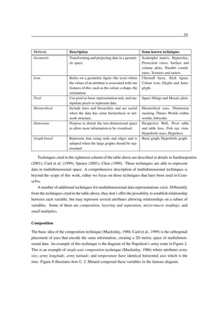 14

Methods

Description

Some known techniques

Geometric

Transforming and projecting data in a geometric space.

Icon

Relies on a geometric ﬁgure (the icon) where
the values of an attribute is associated with one
features of this, such as the colour, a shape, the
orientation.
Use pixel as basic representation unit, and manipulate pixels to represent data.
Include trees and hierarchies and are useful
when the data has some hierarchical or network structure.
Propose to distort the tree-dimensional space
to allow more information to be visualised.

Scatterplot matrix, Hyperslice,
Prosection views, Surface and
volume plots, Parallel coordinates, Textures and rasters.
Chernoff faces, Stick ﬁgure,
Colour icon, Glyphs and Autoglyph.

Pixel
Hierarchical

Distorsion

Graph based

Represent data using nods and edges and is
adopted when the large graphs should be represented.

Space ﬁllings and Mosaic plots.
Hierarchical axes, Dimension
stacking, Threes, Worlds within
worlds, Infocube.
Perspective Wall, Pivot table
and table lens, Fish eye view,
Hyperbolic trees, Hyperbox.
Basic graph, Hyperbolic graph.

Techniques cited in the rightmost column of the table above are described in details in Sachinopoulou
(2001); Card et al. (1999); Spence (2001); Chen (1999). These techniques are able to represent
data in multidimensional space. A comprehensive description of multidimensional techniques is
beyond the scope of this work, rather we focus on those techniques that have been used in CourseVis.
A number of additional techniques for multidimensional data representations exist. Differently
from the techniques cited in the table above, they don’t offer the possibility to establish relationship
between each variable, but may represent several attributes allowing relationships on a subset of
variables. Some of them are composition, layering and separation, micro-macro readings, and
small multiplies.
Composition
The basic idea of the composition technique (Mackinlay, 1986; Card et al., 1999) is the orthogonal
placement of axes that encode the same information, creating a 2D metric space of multidimensional data. An example of this technique is the diagram of the Napoleon’s army route in Figure 2.
This is an example of single-axis composition technique (Mackinlay, 1986) where attributes army
size, army longitude, army latitude, and temperature have identical horizontal axis which is the
time. Figure 8 illustrates how C. J. Minard composed these variables in the famous diagram.

 
