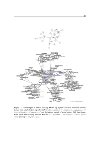 21

Figure 13: Two examples of network drawing. On the top, a graph of a small dimension intranet
(image from Graphviz drawing software Web site: http://www.research.att.com/sw/
tools/graphviz/examples/), on the bottom, a graph of some Internet Web sites (image
from TouchGraph drawing software Web site: http://www.touchgraph.com/bi.php?
img=greenpeace_new.jpg).

 