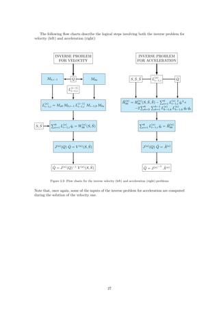 KINEMATICS, TRAJECTORY PLANNING AND DYNAMICS OF A PUMA 560 - Mazzali A ...