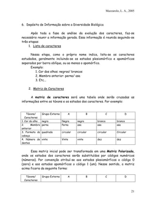 Mazzarolo, L. A., 2005
6. Depósito de Informação sobre a Diversidade Biológica
Após toda a fase de análise da evolução dos caracteres, faz-se
necessário reunir a informação gerada. Essa informação é reunida seguindo-se
três etapas:
1. Lista de caracteres
Nessa etapa, como o próprio nome indica, lista-se os caracteres
estudados, geralmente incluindo-se os estados plesiomórfico e apomórficos
separados por barra oblíqua, ou ao menos o apomórfico.
Exemplo:
1. Cor dos olhos: negros/ brancos
2. Membro anterior: perna/ asa
3. Etc...
2. Matriz de Caracteres
A matriz de caracteres será uma tabela onde serão cruzadas as
informações entre os táxons e os estados dos caracteres. Por exemplo:
Táxons/
Caracteres
Grupo-Externo A B C D
1. Cor do olho negra Negra negra branca branca
2. Membro
anterior
perna Perna asa asa asa
3. Formato da
cabeça
quadrada circular circular circular Circular
4. Número de
dentes
vinte Vinte vinte dez dez
Essa matriz inicial pode ser transformada em uma Matriz Polarizada,
onde os estados dos caracteres serão substituídos por códigos numéricos
(números). Por convenção atribuí-se aos estados plesiomórficos o código 0
(zero) e aos estados apomórficos o código 1 (um). Nesse sentido, a matriz
acima ficaria da seguinte forma:
Táxons/
Caracteres
Grupo-Externo A B C D
21
 