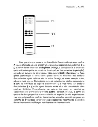 Mazzarolo, L. A., 2005
Para que ocorra o aumento da diversidade é necessário que essa espécie
A (agora chamada espécie ancestral) origine duas espécies descendentes, B e
C, a partir de um evento de cladogênese. Ou seja, a cladogênese é o evento de
quebra de uma espécie ancestral em duas espécies descendentes (especiação),
gerando um aumento na diversidade. Essa quebra DEVE interromper o fluxo
gênico (combinação e troca entre genes) entre os indivíduos das espécies
descendentes, agora isoladas uma da outra. Ou seja, no nosso exemplo acima,
não deve mais ocorrer fluxo gênico entre os indivíduos da espécie descendente
B com os indivíduos da espécie descendente C e vice-versa. As espécies
descendentes B e C estão agora isoladas entre si e são consideradas duas
espécies distintas. Provavelmente, na maioria dos casos, os eventos de
cladogênese são provocados por uma quebra espacial, ou seja, a partir da
quebra da área geográfica ocorre a divisão da espécie (ou das espécies) que
vive nela, originando as espécies descendentes. A quebra espacial que gerou um
aumento da diversidade (eventos de especiação) mais reconhecida é a quebra
do continente ancestral Pangea nos diversos continentes atuais.
9
 