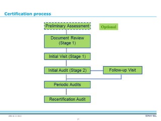 DNV GL © 2013 
Certification process 
17 
 