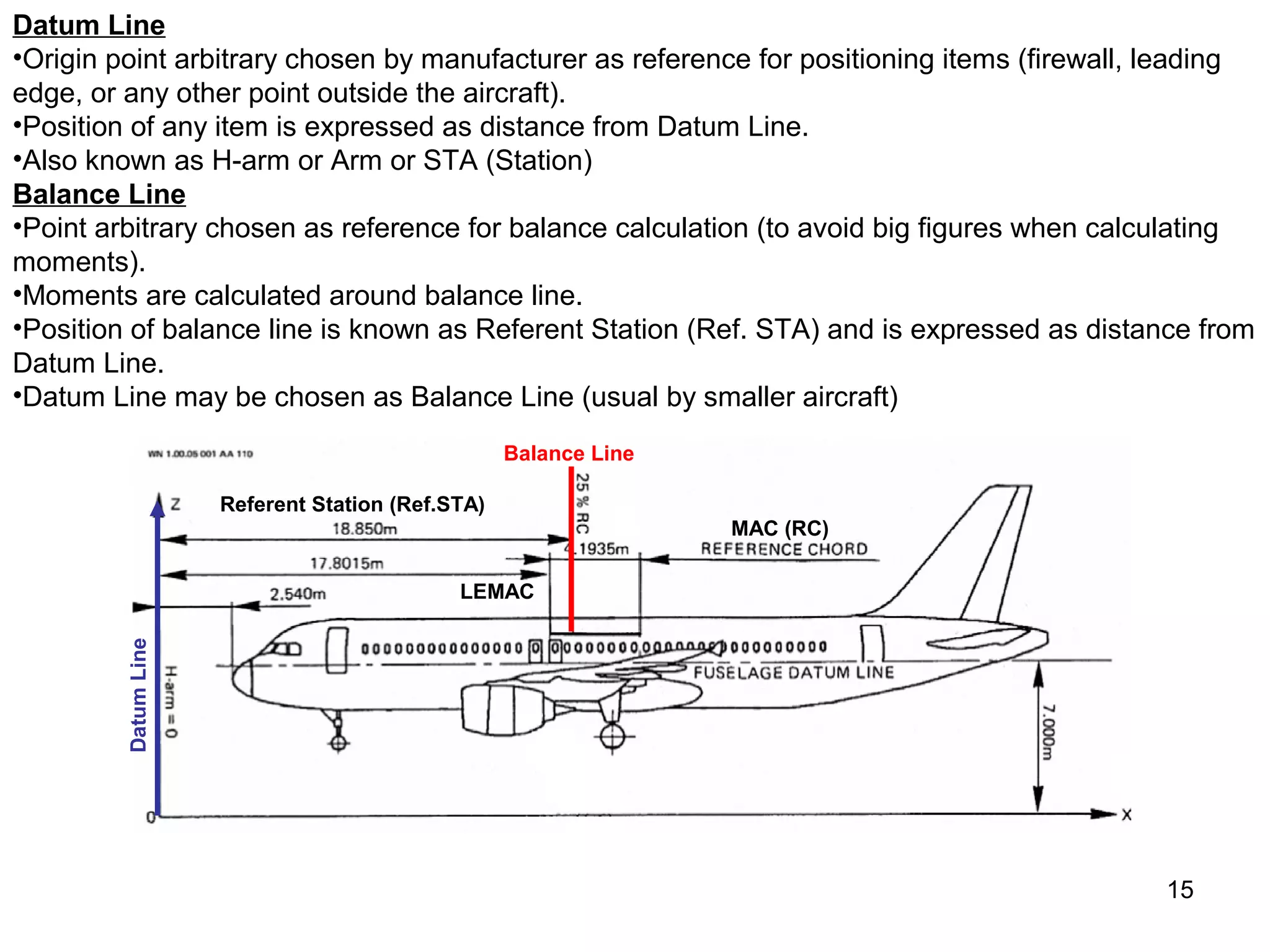 Datum Line
•Origin point arbitrary chosen by manufacturer as reference for positioning items (firewall, leading
edge, or any other point outside the aircraft).
•Position of any item is expressed as distance from Datum Line.
•Also known as H-arm or Arm or STA (Station)
Balance Line
•Point arbitrary chosen as reference for balance calculation (to avoid big figures when calculating
moments).
•Moments are calculated around balance line.
•Position of balance line is known as Referent Station (Ref. STA) and is expressed as distance from
Datum Line.
•Datum Line may be chosen as Balance Line (usual by smaller aircraft)
                                                   Balance Line

                      Referent Station (Ref.STA)
                                                                  MAC (RC)

                                             LEMAC
         Datum Line




                                                                                            15
 