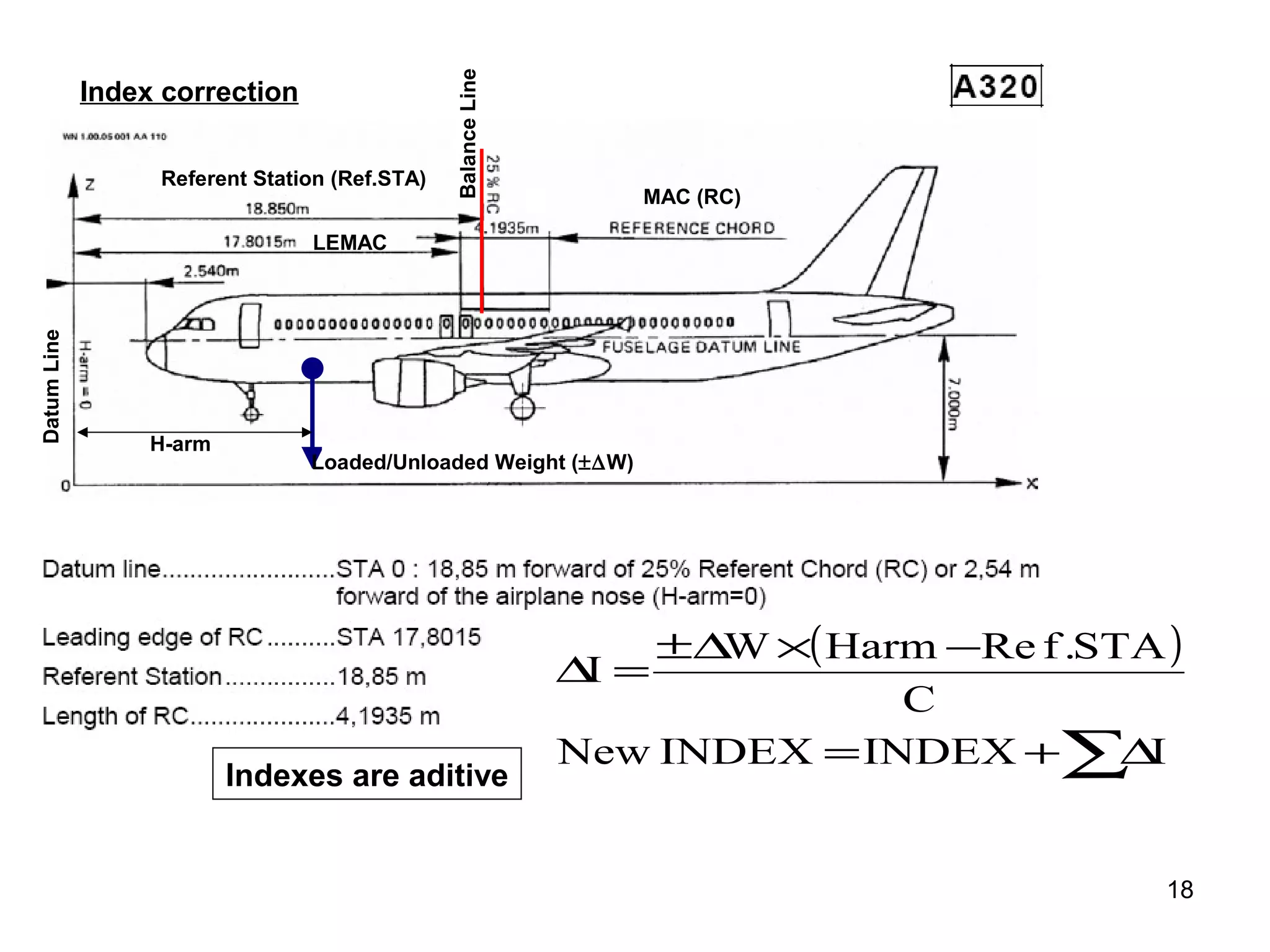 Balance Line
             Index correction

                  Referent Station (Ref.STA)
                                                                 MAC (RC)

                                LEMAC
Datum Line




                  H-arm
                                Loaded/Unloaded Weight (±∆W)




                                                                  ±∆ ×( Harm −Re f .STA )
                                                                    W
                                                              ∆ =
                                                               I
                                                                            C
                                                              New INDEX = INDEX +∑ I  ∆
                          Indexes are aditive


                                                                                        18
 