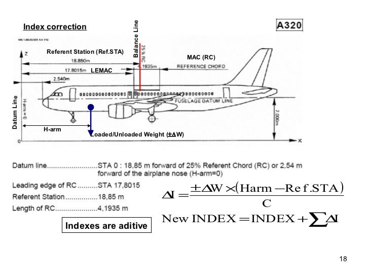 datum line definition datum line definition