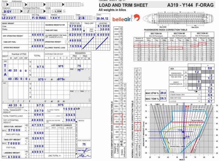 A320 Cargo Loading Chart