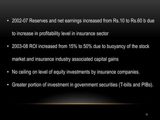 15
• 2002-07 Reserves and net earnings increased from Rs.10 to Rs.60 b due
to increase in profitability level in insurance sector
• 2003-08 ROI increased from 15% to 50% due to buoyancy of the stock
market and insurance industry associated capital gains
• No ceiling on level of equity investments by insurance companies.
• Greater portion of investment in government securities (T-bills and PIBs).
 