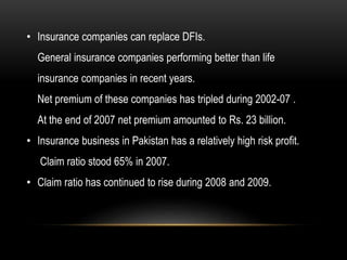 • Insurance companies can replace DFIs.
General insurance companies performing better than life
insurance companies in recent years.
Net premium of these companies has tripled during 2002-07 .
At the end of 2007 net premium amounted to Rs. 23 billion.
• Insurance business in Pakistan has a relatively high risk profit.
Claim ratio stood 65% in 2007.
• Claim ratio has continued to rise during 2008 and 2009.
 