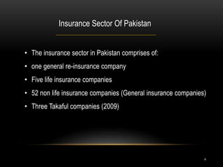 4
Insurance Sector Of Pakistan
• The insurance sector in Pakistan comprises of:
• one general re-insurance company
• Five life insurance companies
• 52 non life insurance companies (General insurance companies)
• Three Takaful companies (2009)
 