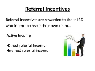 Referral Incentives
Referral incentives are rewarded to those IBD
who intent to create their own team…
Active Income
•Direct referral Income
•Indirect referral income
 