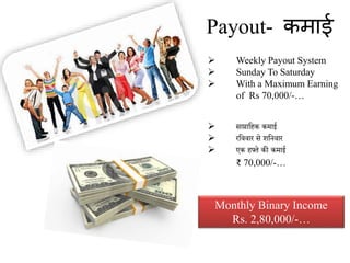 Payout- कमाई
 Weekly Payout System
 Sunday To Saturday
 With a Maximum Earning
of Rs 70,000/-…
 साप्ताहिक कमाई
 रहििार से शहििार
 एक िफ्ते की कमाई
₹ 70,000/-…
Monthly Binary Income
Rs. 2,80,000/-…
 