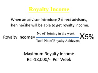 Royalty Income
When an advisor introduce 2 direct advisors,
Then he/she will be able to get royalty income.
No of Joining in the week
Total No of Royalty Achievers
X5%Royalty Income=
Maximum Royalty Income
Rs.-18,000/- Per Week
 