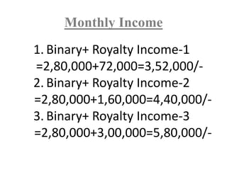 Monthly Income
1. Binary+ Royalty Income-1
=2,80,000+72,000=3,52,000/-
2. Binary+ Royalty Income-2
=2,80,000+1,60,000=4,40,000/-
3. Binary+ Royalty Income-3
=2,80,000+3,00,000=5,80,000/-
 