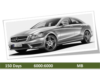 150 Days 6000:6000 MB
 