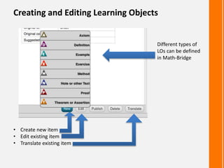 Creating and Editing Learning Objects
• Create new item
• Edit existing item
• Translate existing item
Different types of
LOs can be defined
in Math-Bridge
 