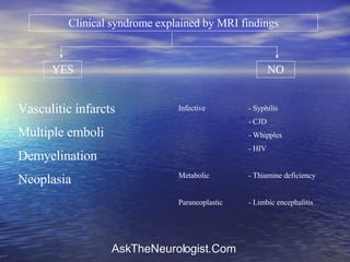 Clinical syndrome explained by MRI findings YES NO Vasculitic infarcts Multiple emboli Demyelination Neoplasia  Infective  - Syphilis - CJD - Whipples - HIV Metabolic - Thiamine deficiency Paraneoplastic - Limbic encephalitis 