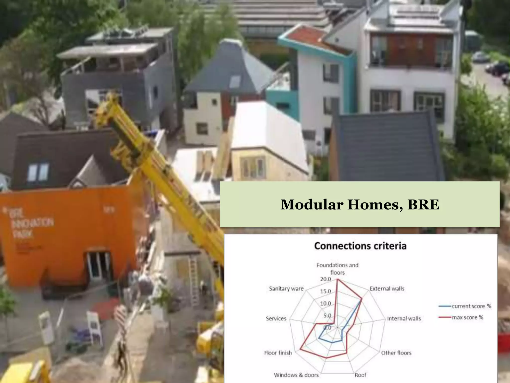 Modular Homes, BRE
 