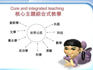 Core and integrated teaching
核心主題綜合式教學
世界公民
外語
科技
數學
演藝
科學
成功學
養生學
文學
創新學
 
