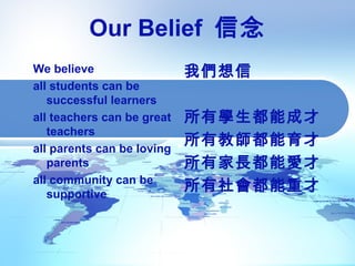 Our Belief 信念
We believe
all students can be
successful learners
all teachers can be great
teachers
all parents can be loving
parents
all community can be
supportive
我們想信
所有學生都能成才
所有教師都能育才
所有家長都能愛才
所有社會都能重才
 