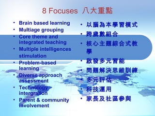 8 Focuses 八大重點
• Brain based learning
• Multiage grouping
• Core theme and
integrated teaching
• Multiple intelligences
stimulation
• Problem-based
learning
• Diverse approach
assessment
• Technology
intergration
• Parent & community
involvement
• 以腦為本學習模式
• 跨歲數組合
• 核心主題綜合式教
學
• 啟發多元習能
• 問題解決思維訓練
• 多元評估
• 科技運用
• 家長及社區參與
 