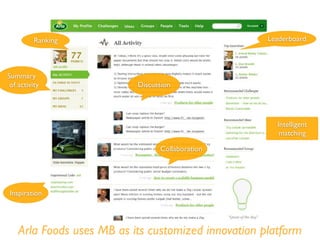 Summary
of activity Discussion
Arla Foods uses MB as its customized innovation platform
Inspiration
Ranking
Collaboration
Leaderboard
Intelligent
matching
 