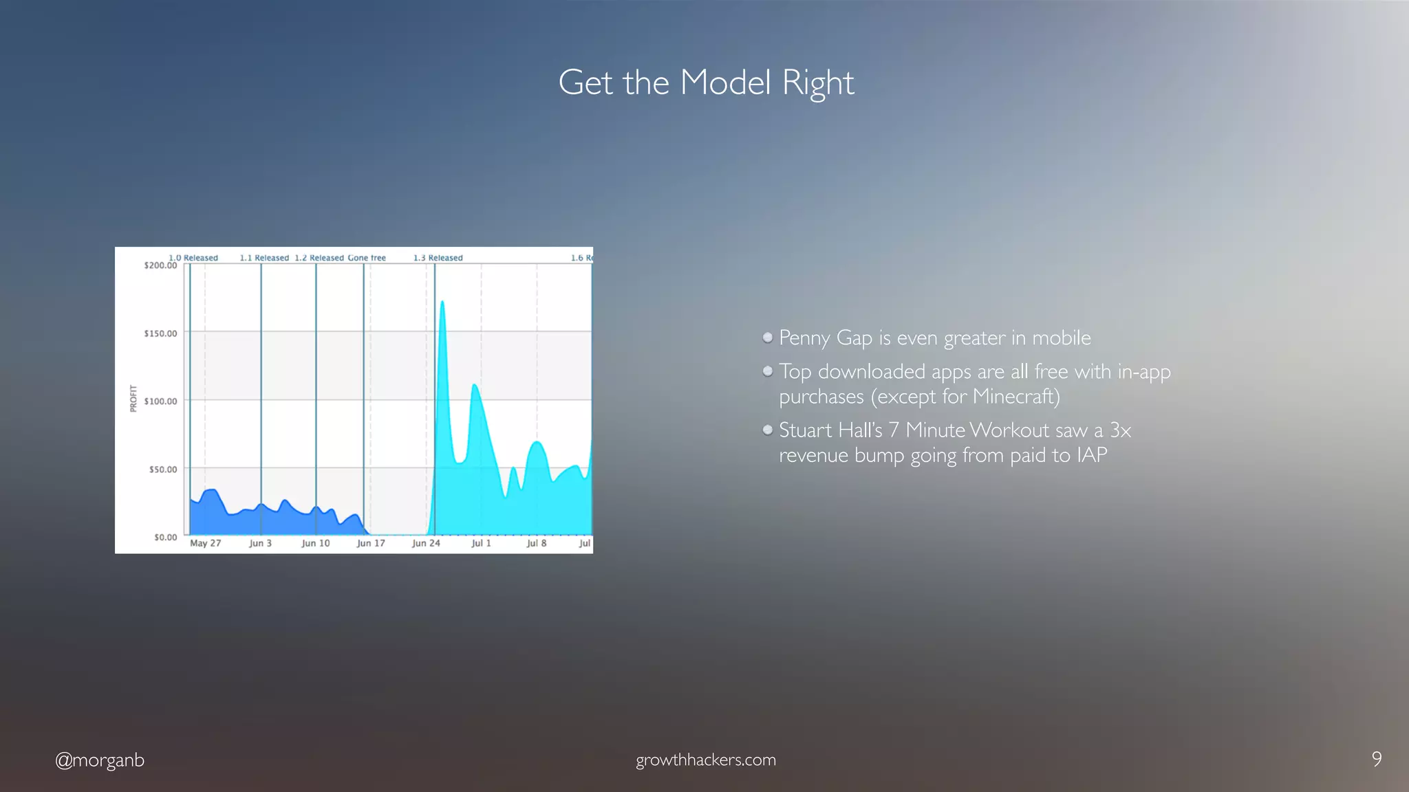 @morganb growthhackers.com 9
Get the Model Right
Penny Gap is even greater in mobile
Top downloaded apps are all free with in-app
purchases (except for Minecraft)
Stuart Hall’s 7 Minute Workout saw a 3x
revenue bump going from paid to IAP
 