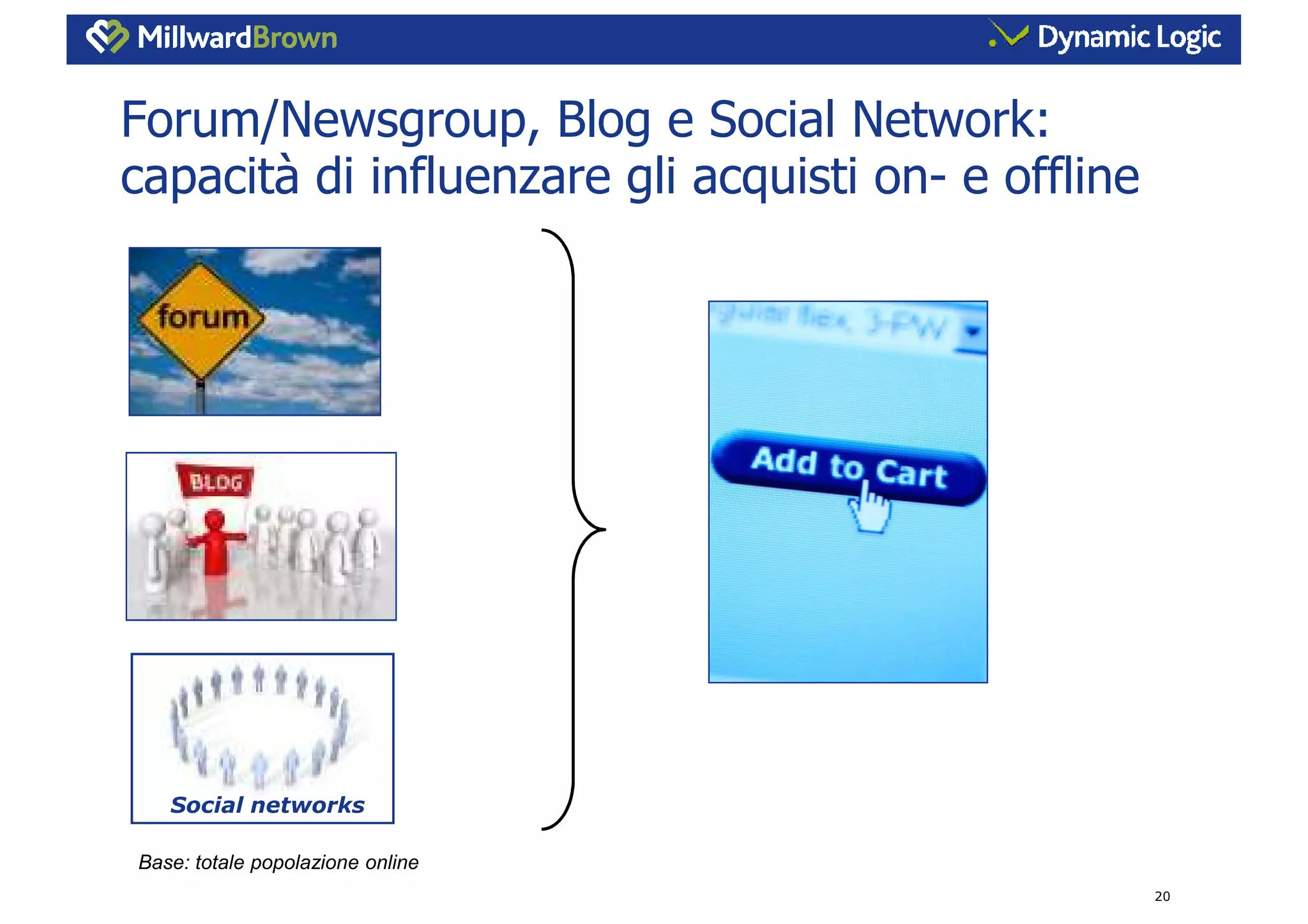 L’influenza dei Consumer Generated Media