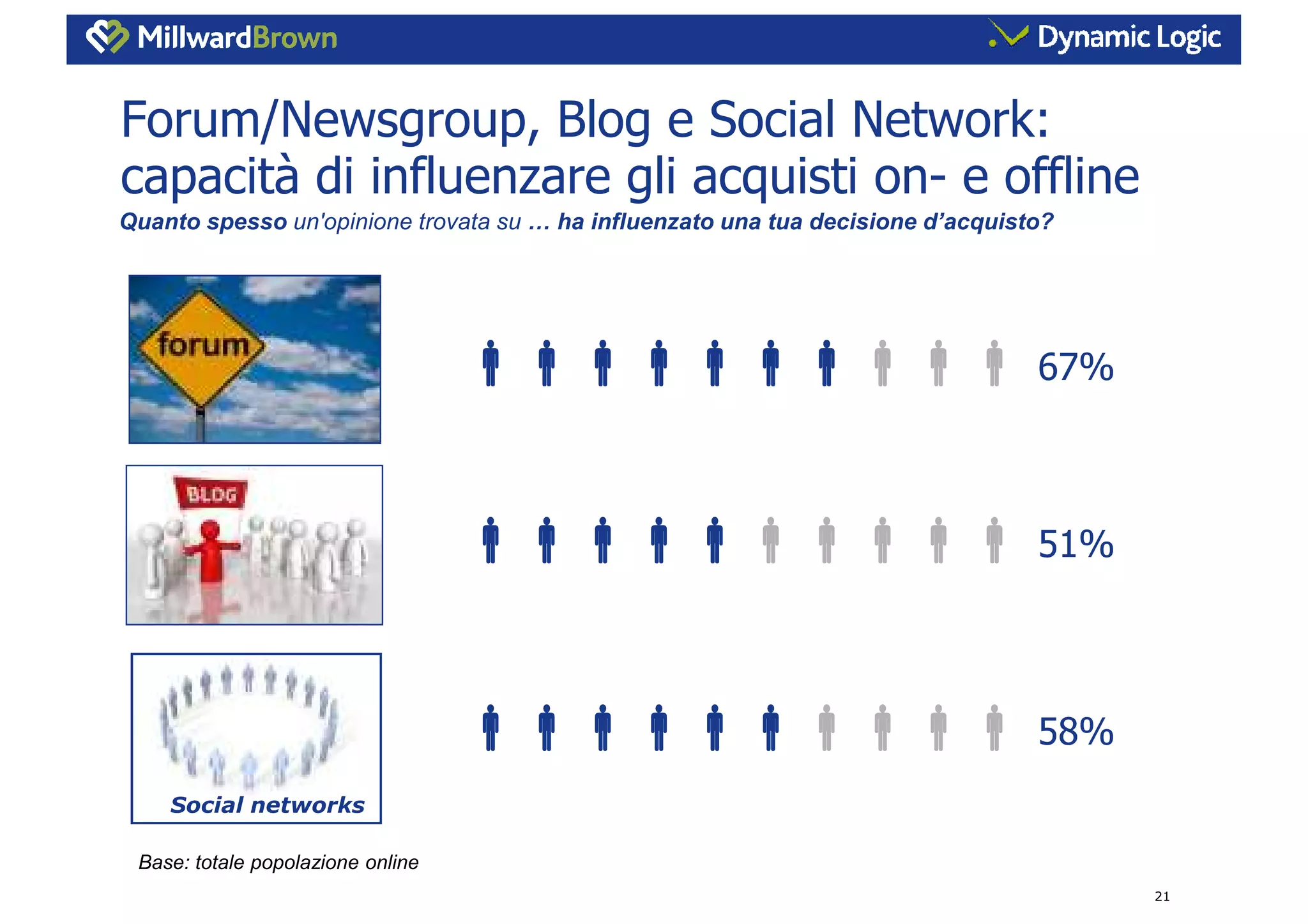 L’influenza dei Consumer Generated Media