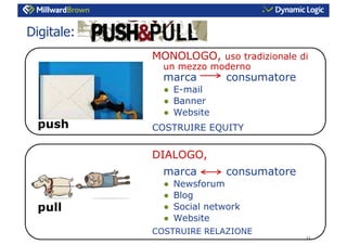 L’influenza dei Consumer Generated Media