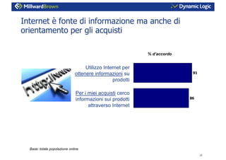L’influenza dei Consumer Generated Media