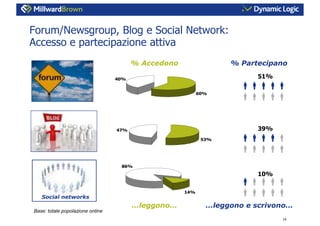 L’influenza dei Consumer Generated Media
