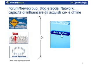 L’influenza dei Consumer Generated Media